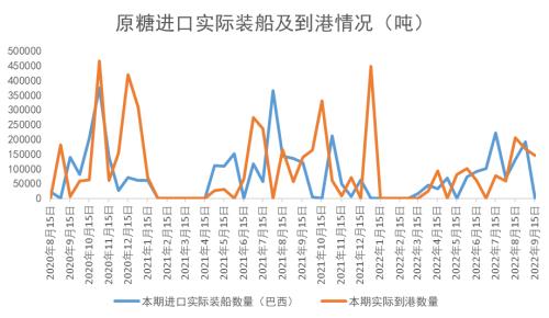 白糖：原油上涨拉动外盘，郑糖偏弱反弹