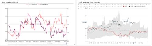 白糖：原油上涨拉动外盘，郑糖偏弱反弹