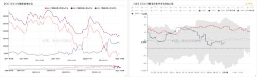 白糖：原油上涨拉动外盘，郑糖偏弱反弹