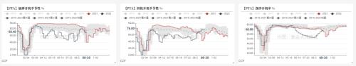 PTA&；MEG：聚酯减产再起，原料高开低走