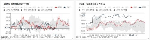 PTA&；MEG：聚酯减产再起，原料高开低走