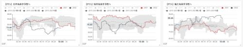 PTA&；MEG：聚酯减产再起，原料高开低走