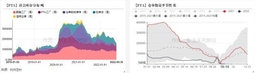 PTA&；MEG：聚酯减产再起，原料高开低走