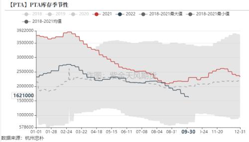 PTA&；MEG：聚酯减产再起，原料高开低走