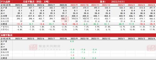 PTA&；MEG：聚酯减产再起，原料高开低走