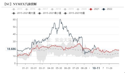 PTA&；MEG：聚酯减产再起，原料高开低走