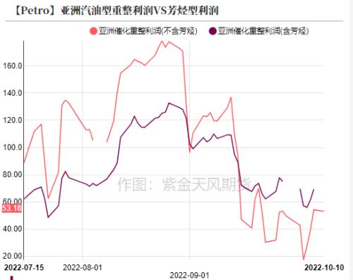 PTA&；MEG：聚酯减产再起，原料高开低走