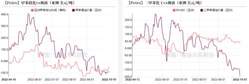 PTA&；MEG：聚酯减产再起，原料高开低走