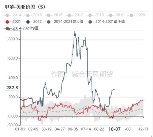 PTA&；MEG：聚酯减产再起，原料高开低走