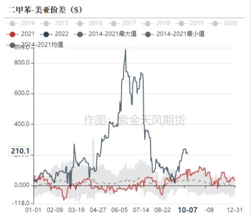 PTA&；MEG：聚酯减产再起，原料高开低走