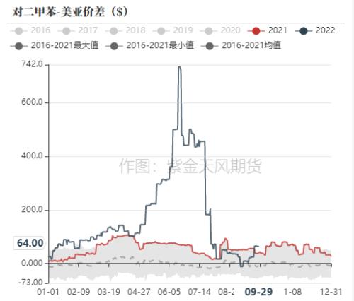 PTA&；MEG：聚酯减产再起，原料高开低走