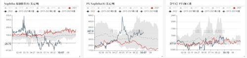 PTA&；MEG：聚酯减产再起，原料高开低走