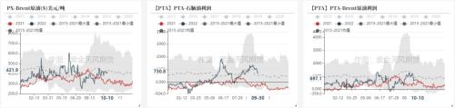 PTA&；MEG：聚酯减产再起，原料高开低走