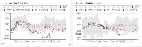 PTA&；MEG：聚酯减产再起，原料高开低走