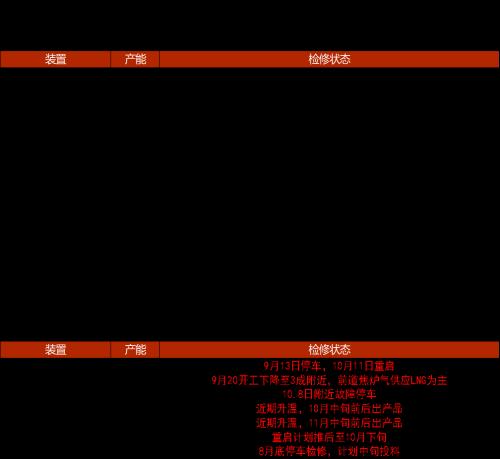 PTA&；MEG：聚酯减产再起，原料高开低走