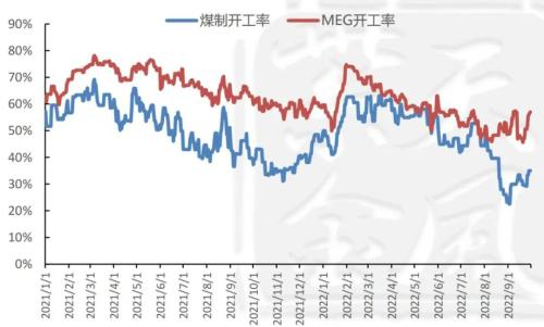 PTA&；MEG：聚酯减产再起，原料高开低走