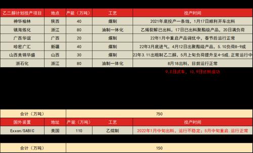 PTA&；MEG：聚酯减产再起，原料高开低走