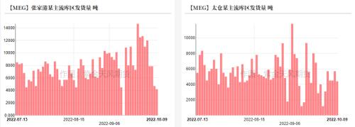 PTA&；MEG：聚酯减产再起，原料高开低走