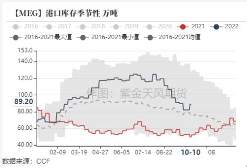 PTA&；MEG：聚酯减产再起，原料高开低走