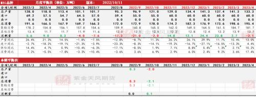 PTA&；MEG：聚酯减产再起，原料高开低走