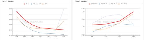 PTA&；MEG：聚酯减产再起，原料高开低走