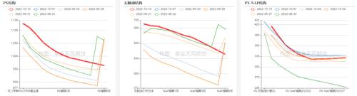 PTA&；MEG：聚酯减产再起，原料高开低走