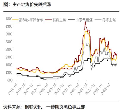 煤焦：市场供应偏紧，终端需求变化主导煤焦走势丨季报