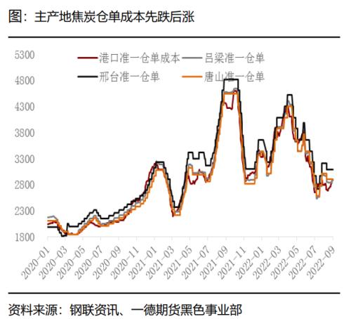 煤焦：市场供应偏紧，终端需求变化主导煤焦走势丨季报