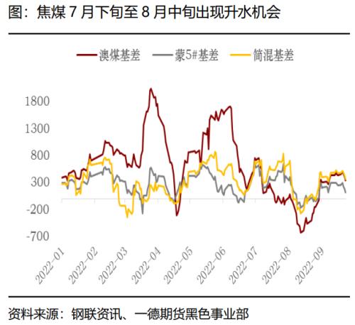 煤焦：市场供应偏紧，终端需求变化主导煤焦走势丨季报