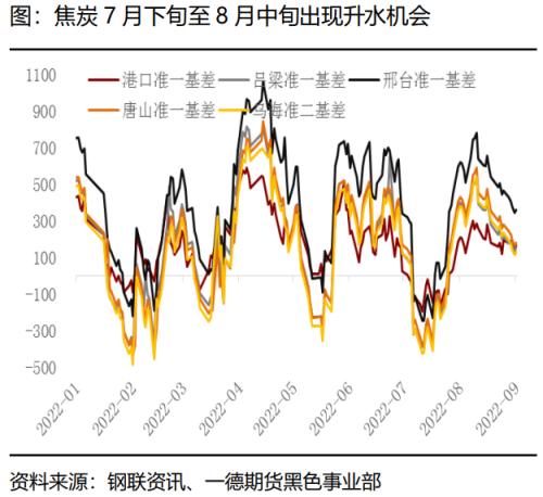 煤焦：市场供应偏紧，终端需求变化主导煤焦走势丨季报