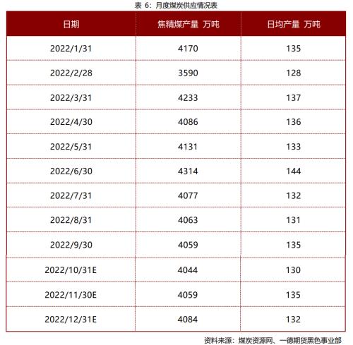 煤焦：市场供应偏紧，终端需求变化主导煤焦走势丨季报