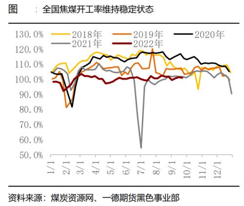 煤焦：市场供应偏紧，终端需求变化主导煤焦走势丨季报