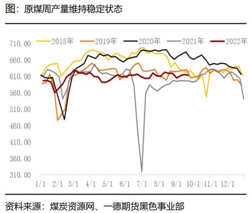 煤焦：市场供应偏紧，终端需求变化主导煤焦走势丨季报