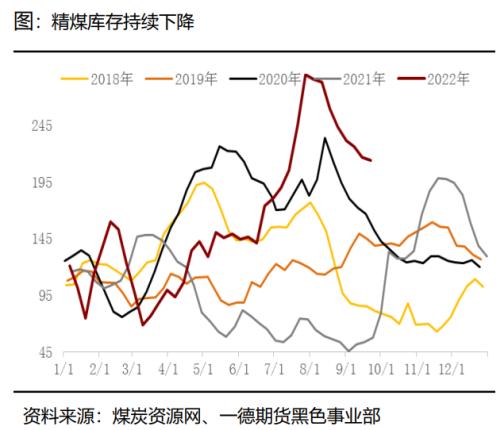 煤焦：市场供应偏紧，终端需求变化主导煤焦走势丨季报