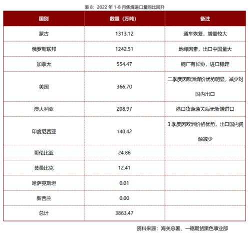 煤焦：市场供应偏紧，终端需求变化主导煤焦走势丨季报