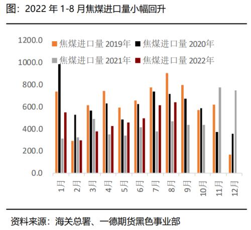 煤焦：市场供应偏紧，终端需求变化主导煤焦走势丨季报