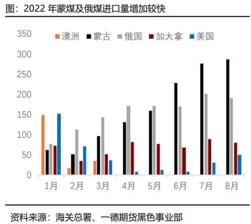 煤焦：市场供应偏紧，终端需求变化主导煤焦走势丨季报