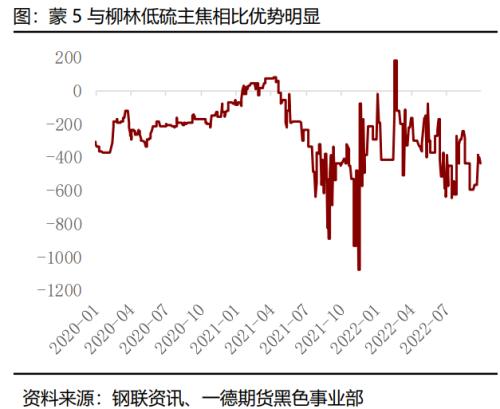 煤焦：市场供应偏紧，终端需求变化主导煤焦走势丨季报