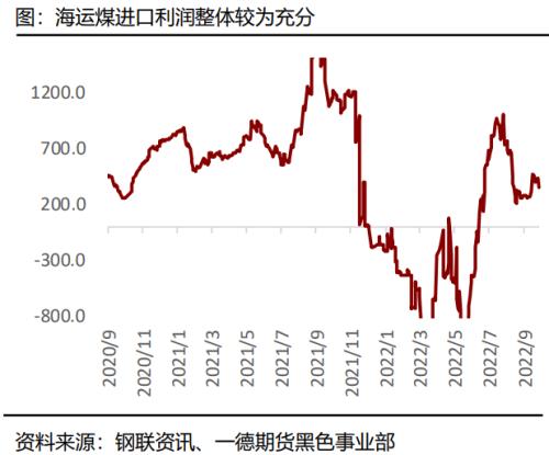 煤焦：市场供应偏紧，终端需求变化主导煤焦走势丨季报