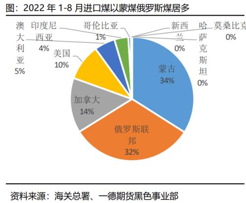 煤焦：市场供应偏紧，终端需求变化主导煤焦走势丨季报