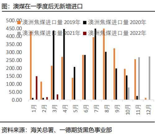 煤焦：市场供应偏紧，终端需求变化主导煤焦走势丨季报