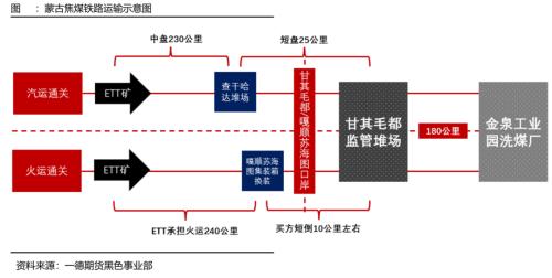 煤焦：市场供应偏紧，终端需求变化主导煤焦走势丨季报