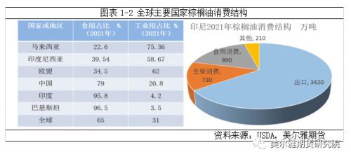 热点解读 | 印马库存此消彼长，对棕油影响几何？