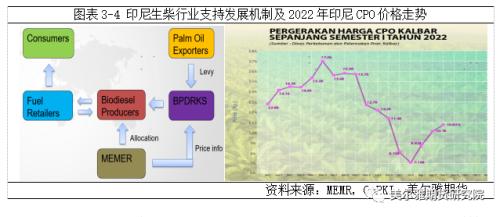 热点解读 | 印马库存此消彼长，对棕油影响几何？