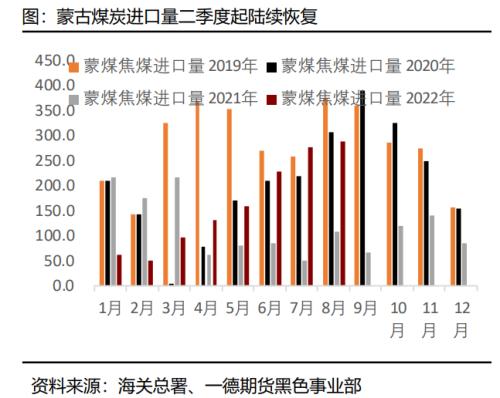 煤焦：市场供应偏紧，终端需求变化主导煤焦走势丨季报