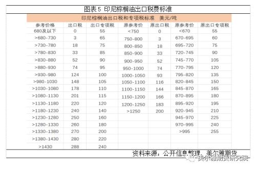 热点解读 | 印马库存此消彼长，对棕油影响几何？