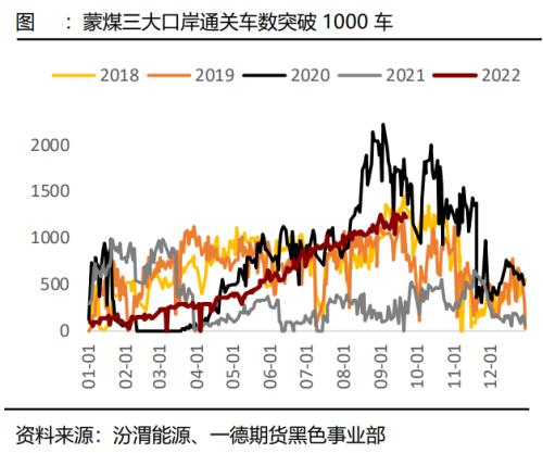 煤焦：市场供应偏紧，终端需求变化主导煤焦走势丨季报