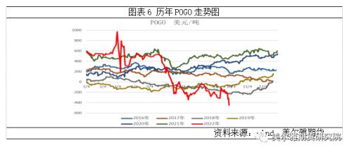 热点解读 | 印马库存此消彼长，对棕油影响几何？