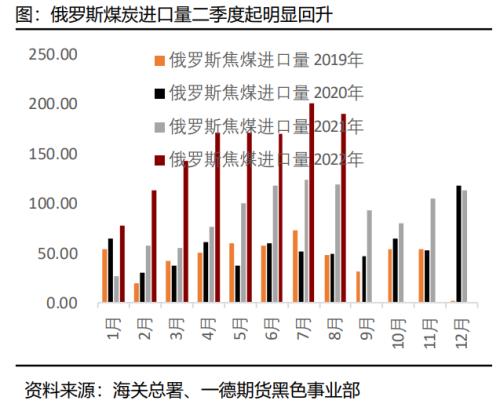 煤焦：市场供应偏紧，终端需求变化主导煤焦走势丨季报