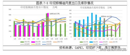 热点解读 | 印马库存此消彼长，对棕油影响几何？